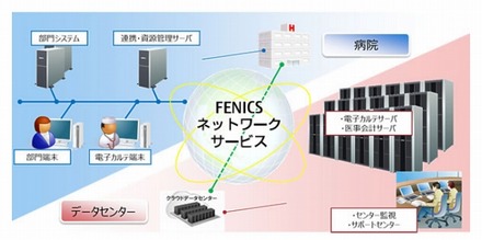 サービスイメージ