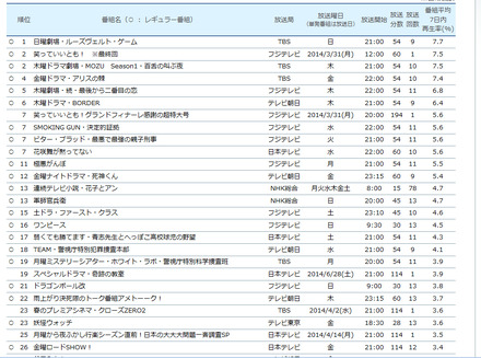 録画視聴率