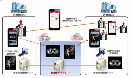 システムイメージ