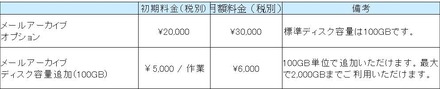 提供料金