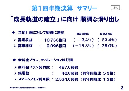 第1四半期決算サマリー