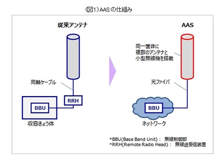 AASの仕組み