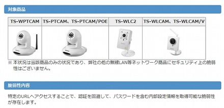 対象製品と脆弱性の内容