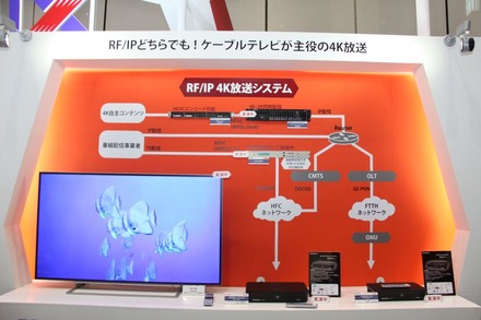 RF/IP両対応の4Kシステム