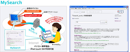 MySearchのサービスイメージ