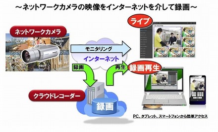 サービスイメージ