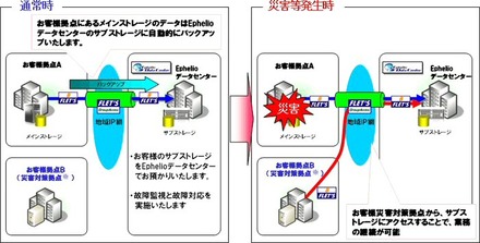 サービスイメージ