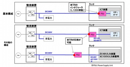 TRのインターフェイス