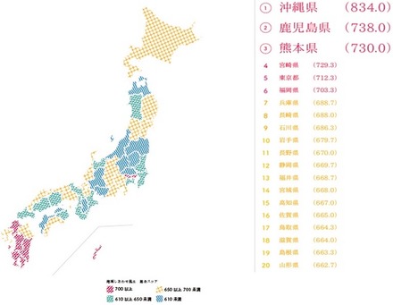 地域しあわせ風土調査、1位はやっぱりあの県だった！