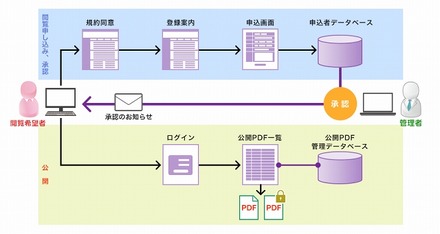 「透明性ガイドライン情報公開システム」概要