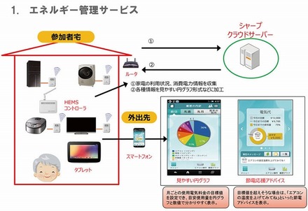 エネルギー管理サービス