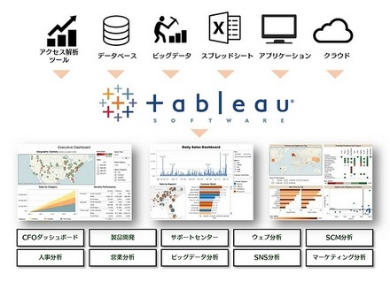 「Tableau」の利用範囲