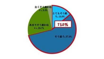 「働き方（ワークスタイル）の多様化」の推進が必要だと思いますか。単数回答、N＝300