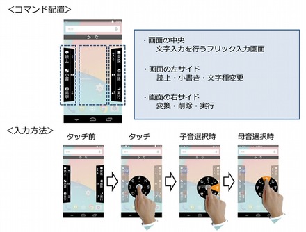 入力画面イメージ