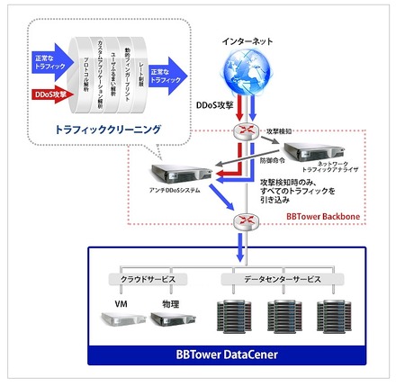 「NetGu@rd＋」活用イメージ