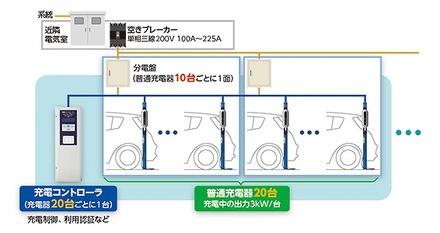 充電器の設置イメージ