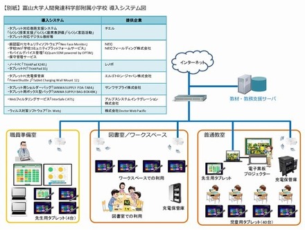 富山大学人間発達科学部附属小学校導入システム図