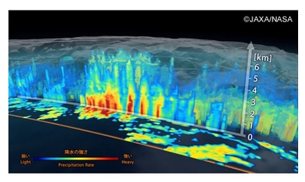 GPMに搭載されたDPRによる降水の三次元分布画像