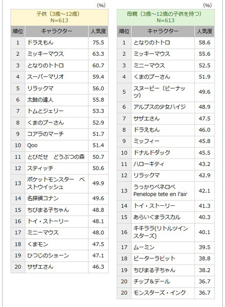 ランキング