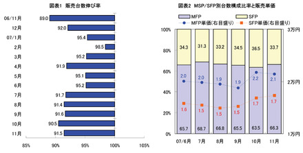 図表