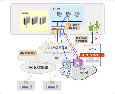 サービスイメージ図