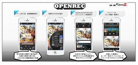 「OPENREC」活用イメージ