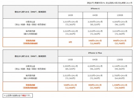 新規/他社から乗りかえ