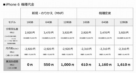 iPhone 6機種代金