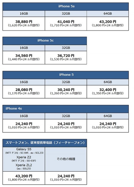 「のりかえ下取りプログラム」の詳細