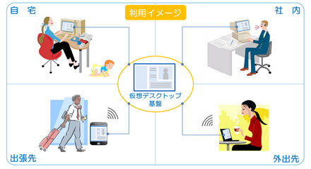 利用イメージ