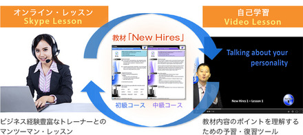 英語研修プログラム「New Hires」の学習イメージ