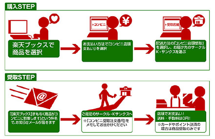 操作フロー図