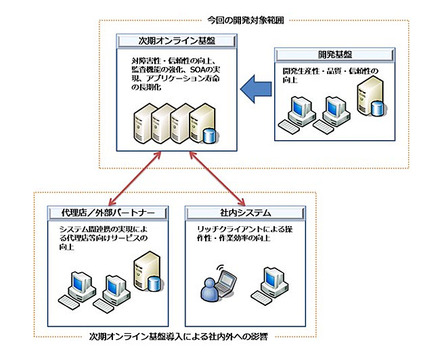 今回の開発概要図