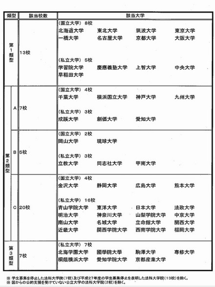 平成27年度類型一覧