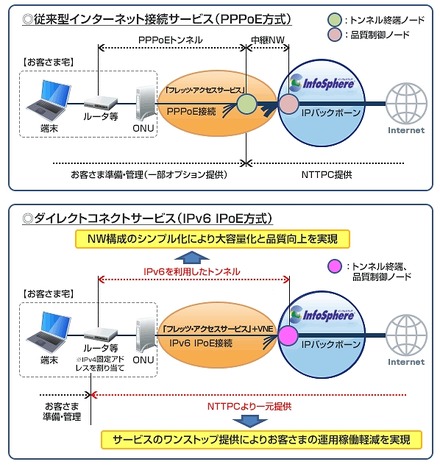 イメージ図