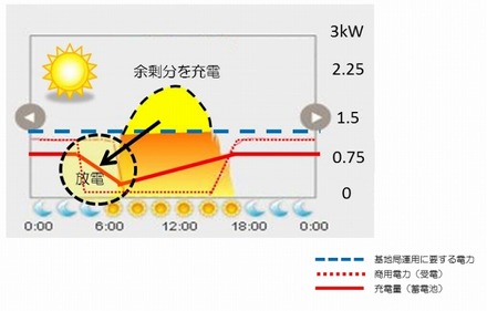 「パワーシフト制御」の概要