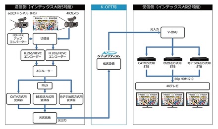 ネットワーク図