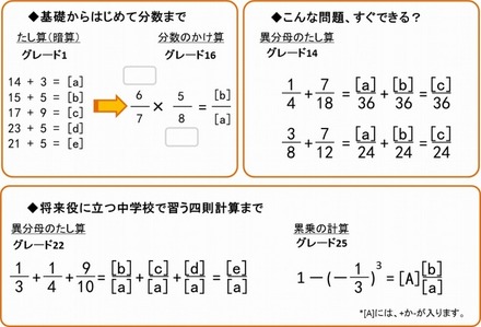 ルネさんすうの問題例