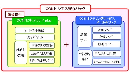 OCNビジネス安心パックのサービス概要