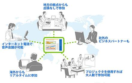 WebExなら、いつでも、どこでも、誰とでも、オンラインミーティングが可能