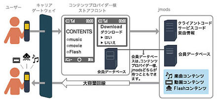 「jmods」の概要