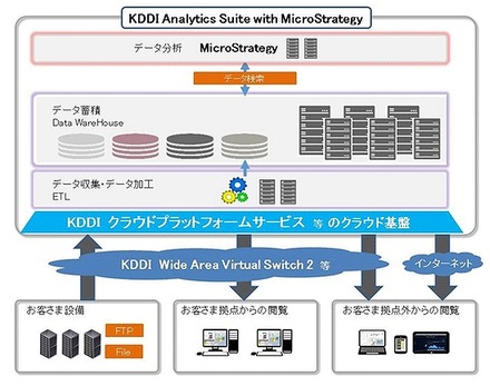 サービス提供イメージ