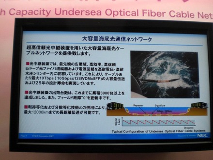 容量海底光ケーブルネットワークの光中継装置
