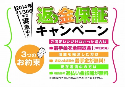 「返金保証キャンペーン」の概要