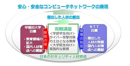 「NTT寄附講座：サイバー攻撃対策講座」イメージ