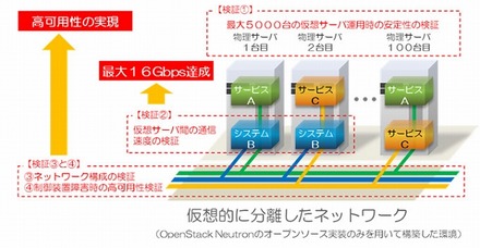 実験イメージ