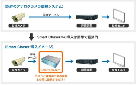 手軽に設置でき、中小企業や小売店など小規模な環境でも導入が容易(画像は同社webサイトより)。