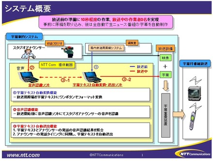 全自動リアルタイム字幕制作システム