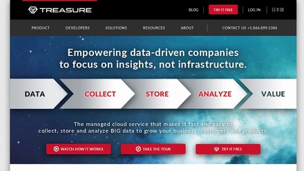 「トレジャーデータ」サイト
