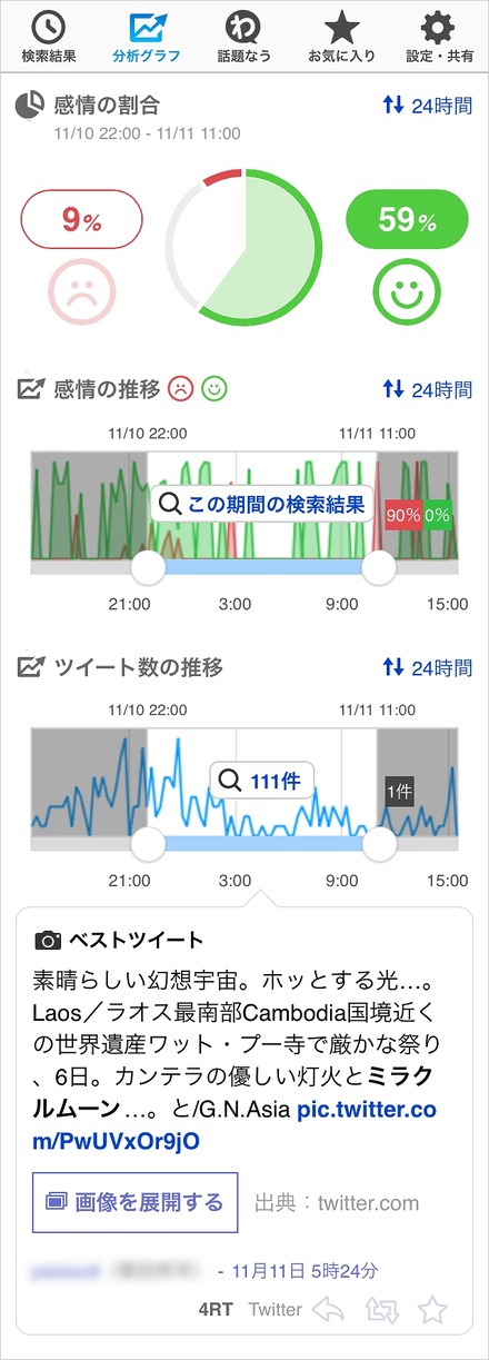 「つぶやき感情分析」スマホ版画面